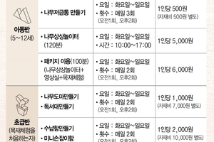대전목재문화체험장