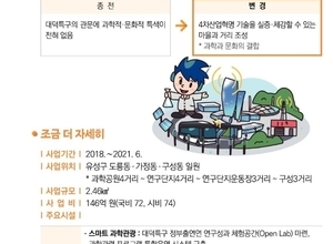 테마형 스마트시티 조성(2021년 하반기 시행)