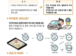 스마트 주차공유 서비스 개시 (시행 2021년 12월)