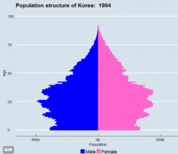 2022년부터 출생아에 매달 30만 원, 36개월, 1