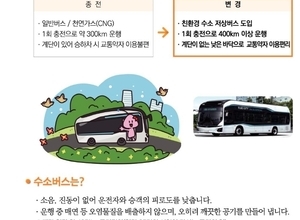 수소 시내버스 도입 (2021년 하반기 시행)