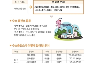 2021년 하반기 수소충전소 확대 구축