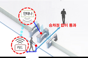 대전시, 올해 도시철도 편의시설 대폭 개선한다