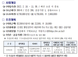 대전시, 올해 수소차 300대 보급... 대당 3,25